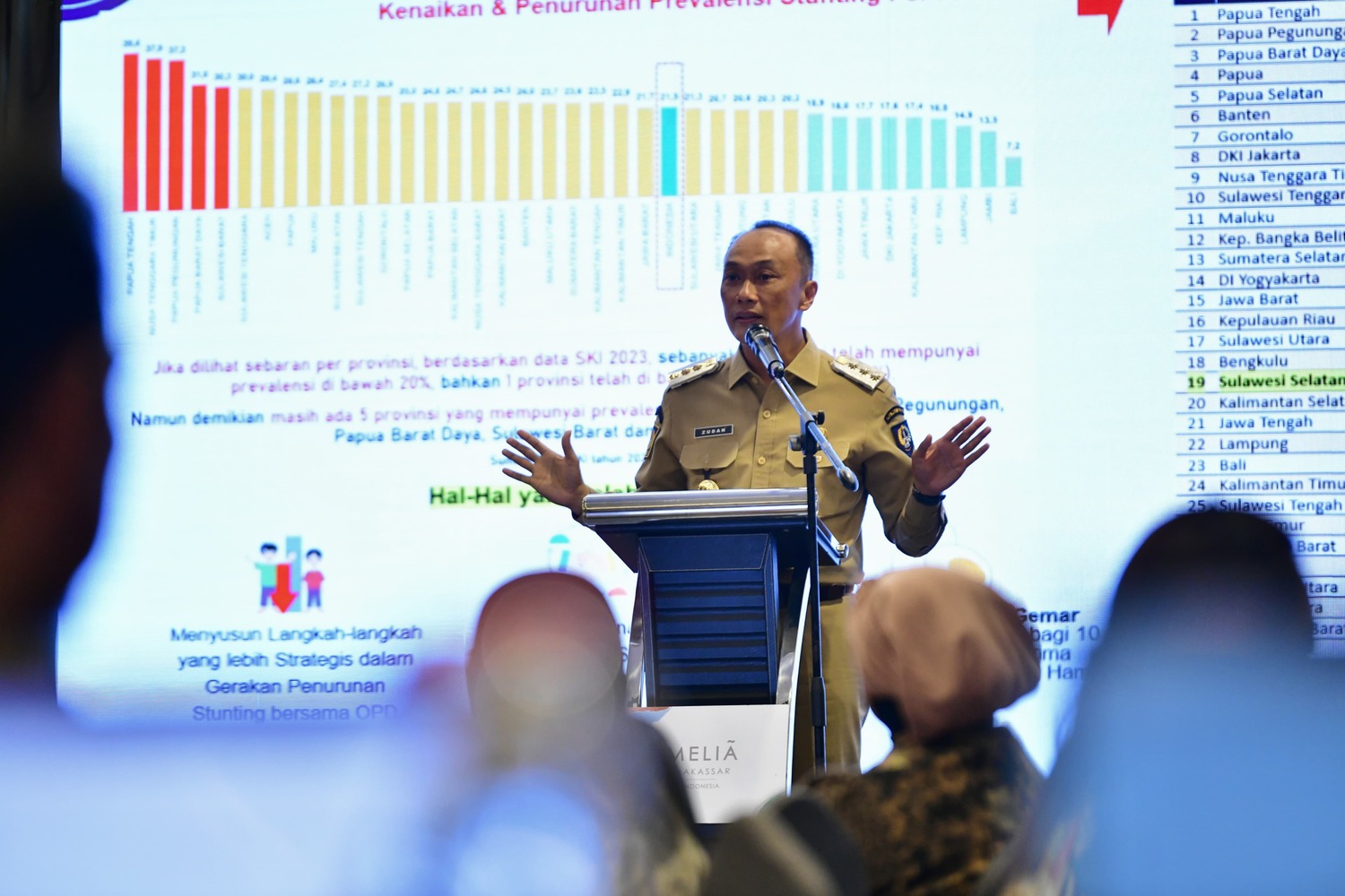 Perkuat Gerakan Nasional Percepatan Penanganan Stunting, Berikut Langkah Penjabat Gubernur Sulawesi Selatan Prof Zudan