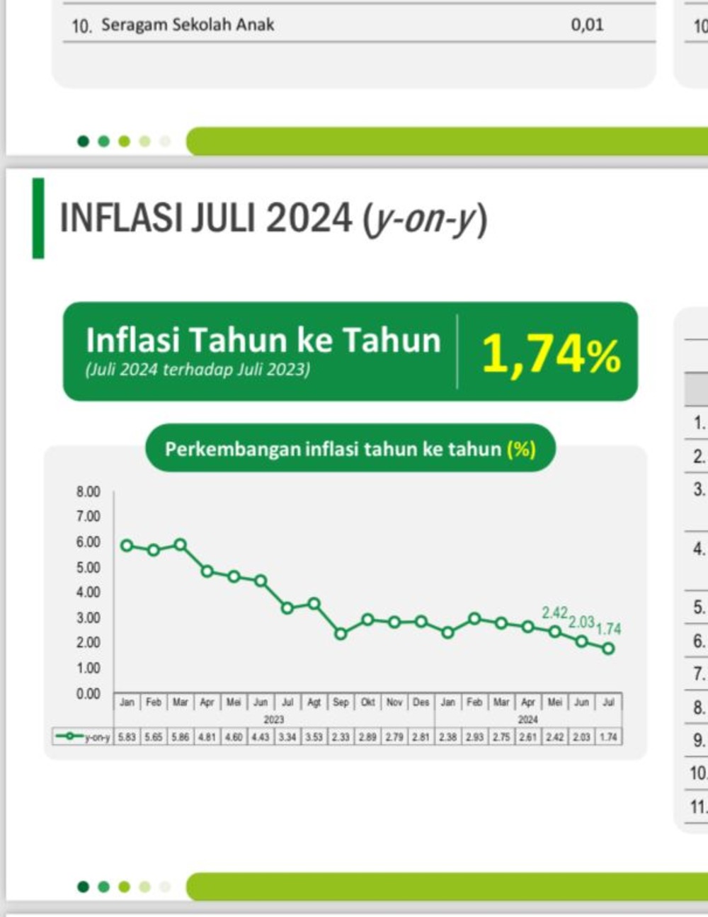 Inflasi Sulsel 1,7 Persen Juli 2024