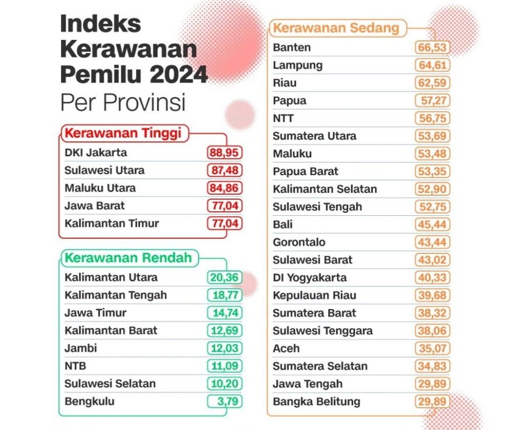 Sulsel Capai Kerawanan Terendah Kedua, Pengamat: Kepemimpinan Prof Zudan Redam Potensi Konflik Pilkada Serentak