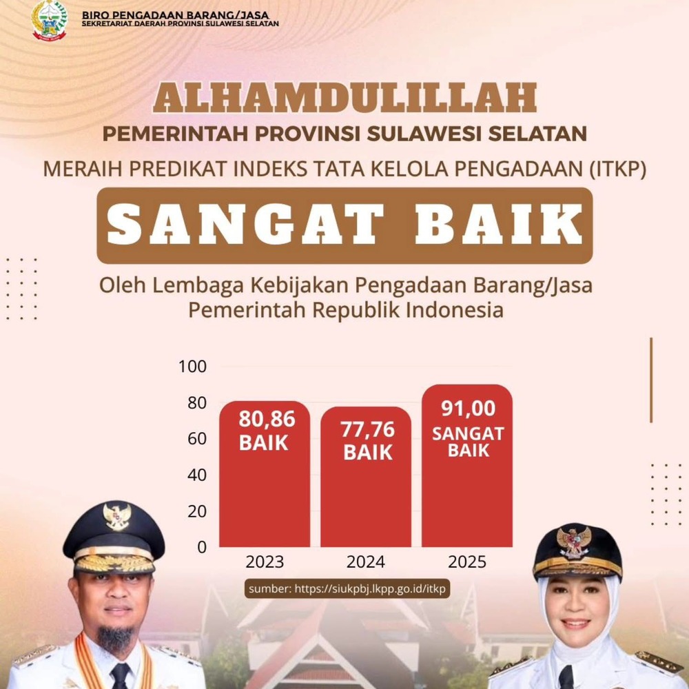 LKPP RI Akui PBJ Pemprov Sulsel Sangat Baik, Gubernur: Alhamdulillah Biro PBJ dan OPD Bekerja Baik   MAKASSAR - Pemerintah
