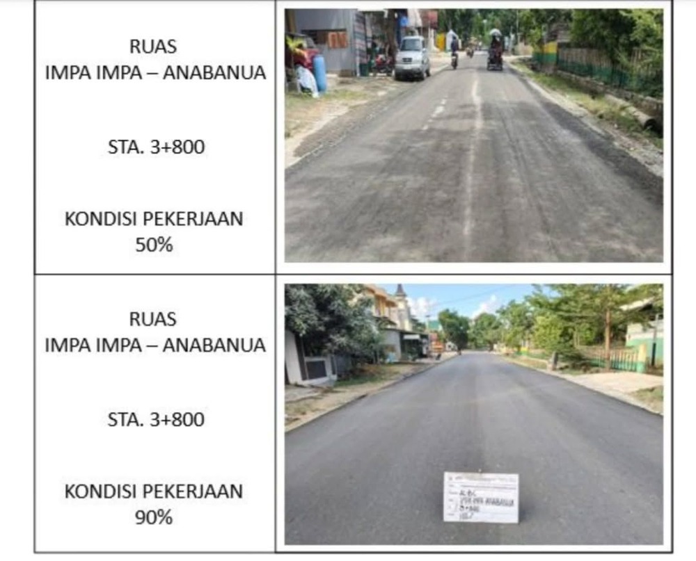 Gubernur Sulsel: Progres MYC Paket 4 Ruas Impa–Impa Anabanua Wajo Capai 90 Persen