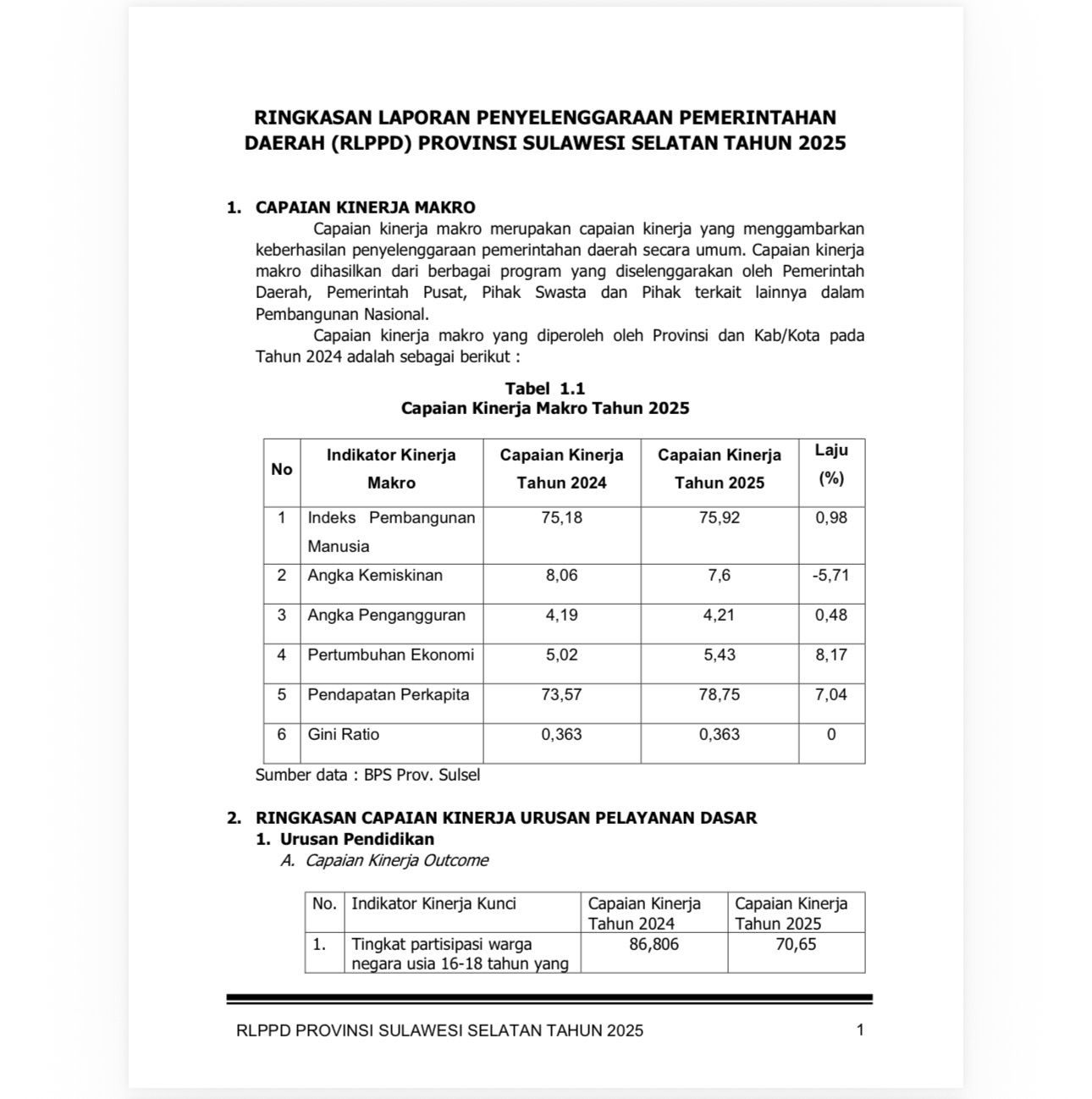 Kinerja Pemprov Sulsel 2025 Tunjukkan Tren Positif